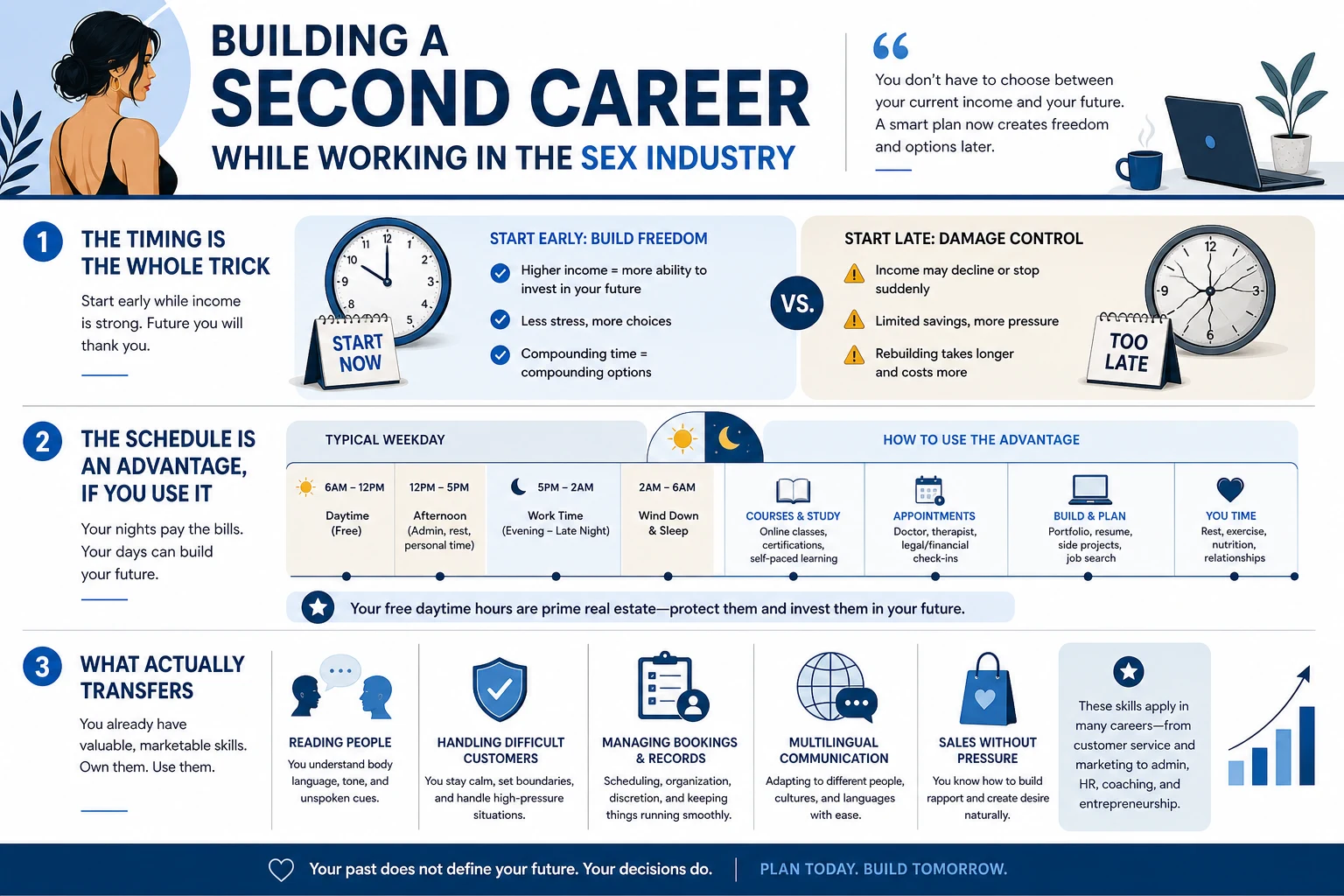 Explainer graphic of transferable skills: reading people, defusing difficult customers, managing bookings and cash, languages, selling without pressure