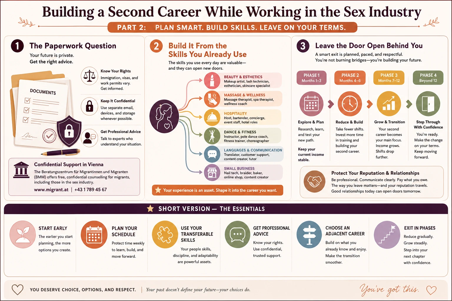 Checklist graphic for building the exit: two protected daytime slots a week, an adjacent field, career advice from the counselling service, a phased exit