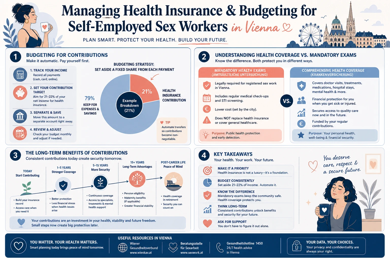 Action checklist graphic: get advice from the counselling service, set aside a fixed share from week one, remember the health exam is not health cover
