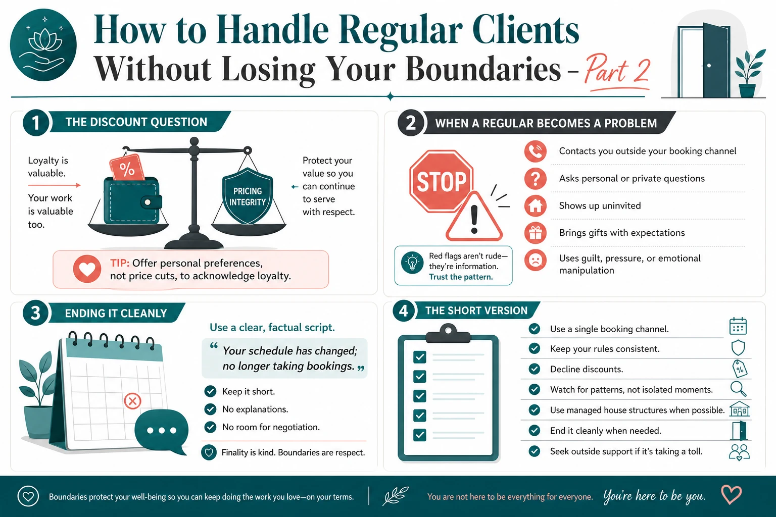 Action checklist graphic: one booking channel, two or three consistent rules, preference instead of discounts, watch for the three-sign pattern