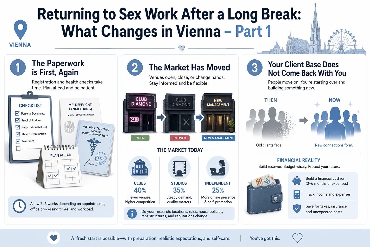 Explainer graphic of what changes after a break: paperwork redone, houses changed hands, former regulars gone, formats shifted