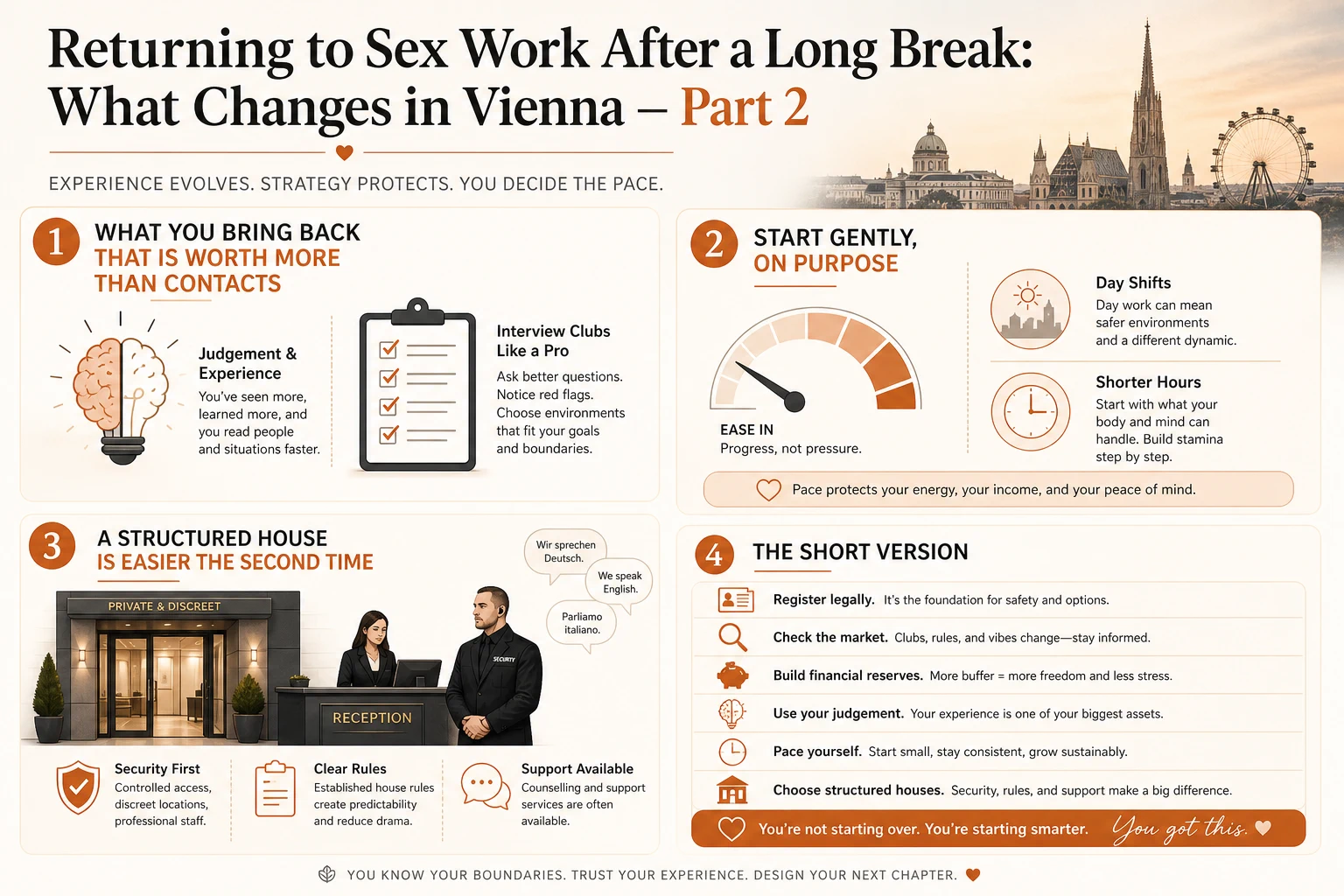Checklist graphic for a restart: papers first, check the market now, bring a reserve, interview houses properly, start on shorter or daytime shifts
